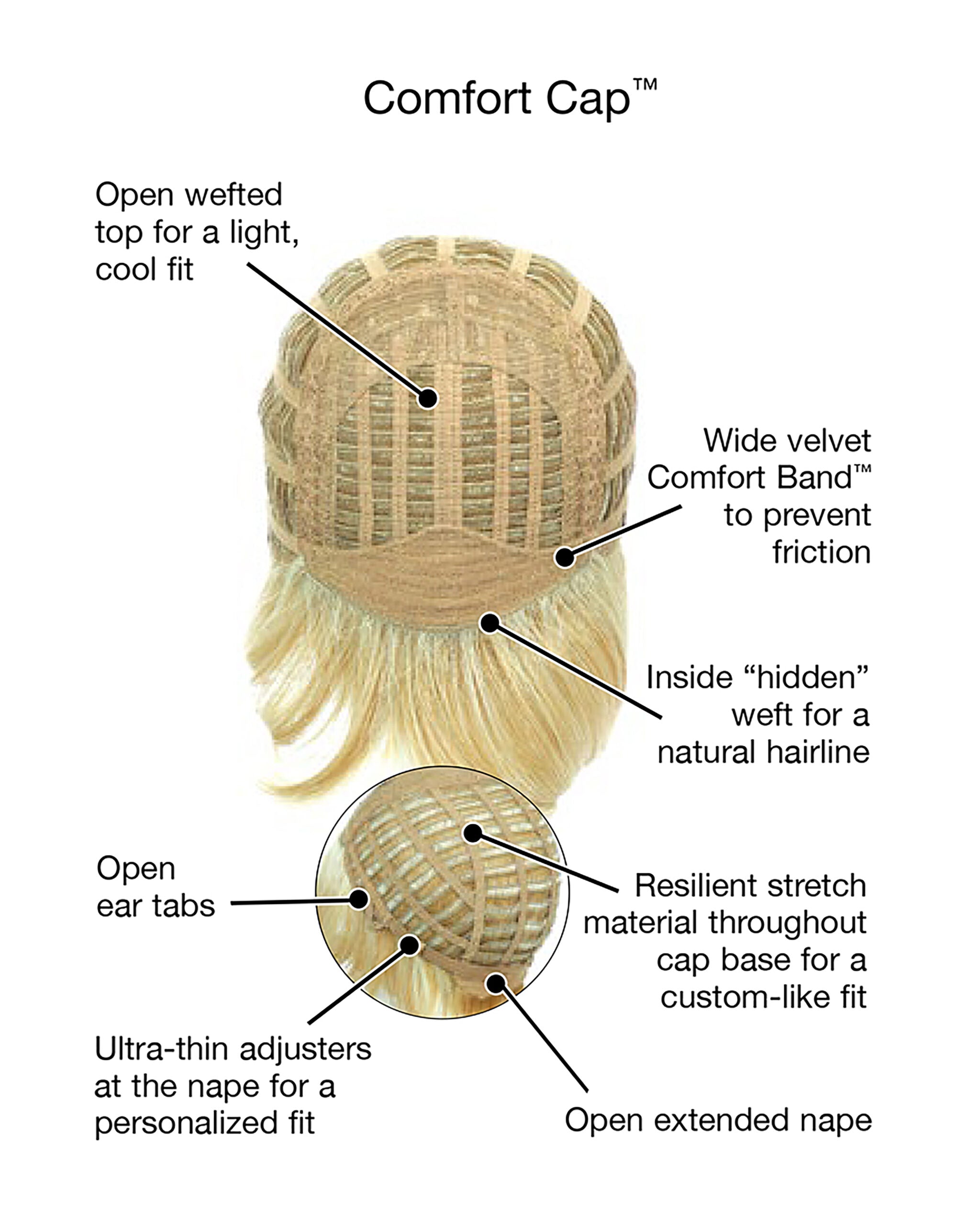 GABOR ESSENTIALS - INTEGRITY SYNTHETIC WIG